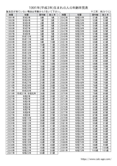 1991年10月3日|1991年（平成3年）生まれの年齢早見表｜西暦や元号 